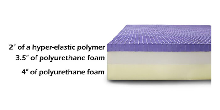 layers of purple mattress