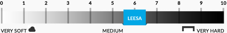 Leesa Firmness Scale