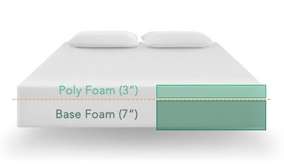 Tuft And Needle mattress construction