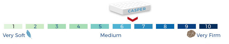 casper firmness scale