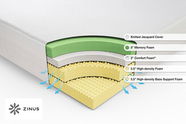 Zinus Memory Foam 12 Inch Green tea mattress