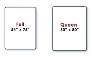 Full vs Queen - Mattress Size Review From Happysleepyhead.com
