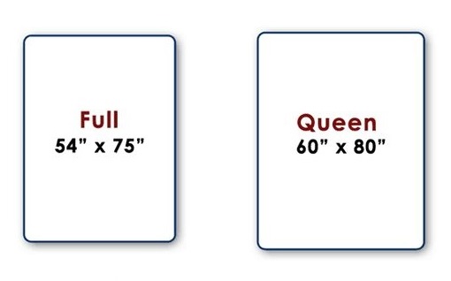 Full vs. Queen: a Side-By-Side Size Comparison