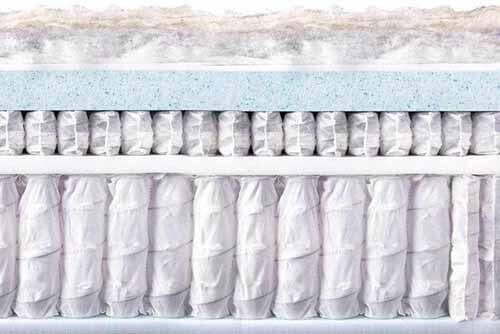 Coils in Innerspring Mattresses
