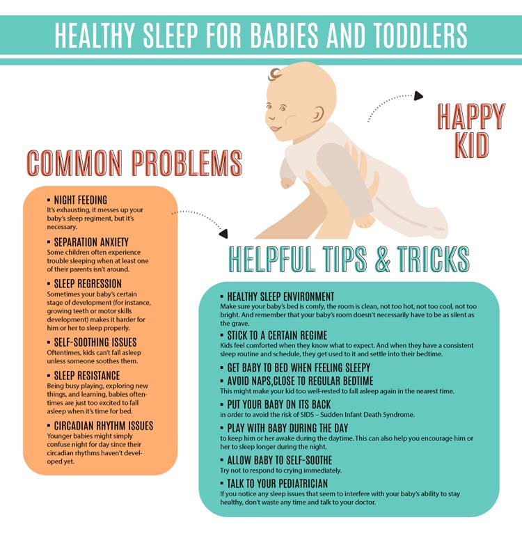 Healthy Sleep for Babies and Toddlers