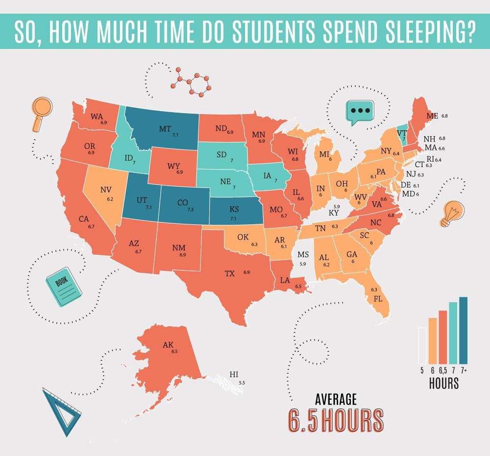 infographic students sleep