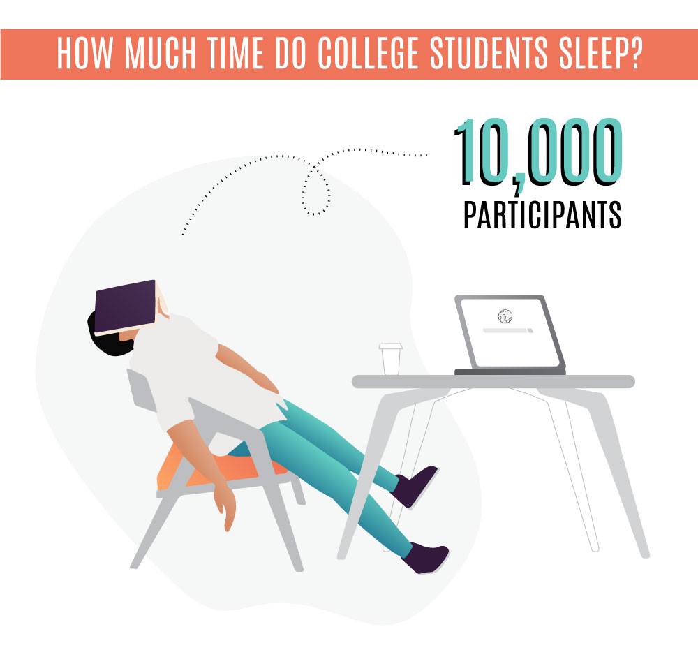 students sleep