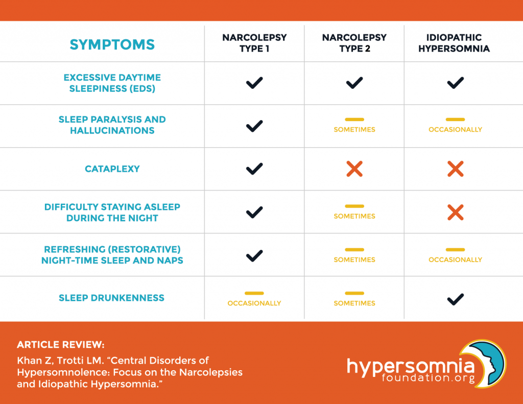 symptoms of narcolepsy type 2