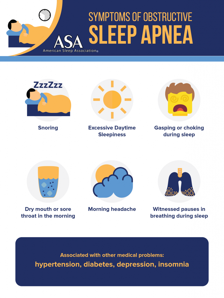Obstructive Sleep Apnea — What Is It, Symptoms and Causes