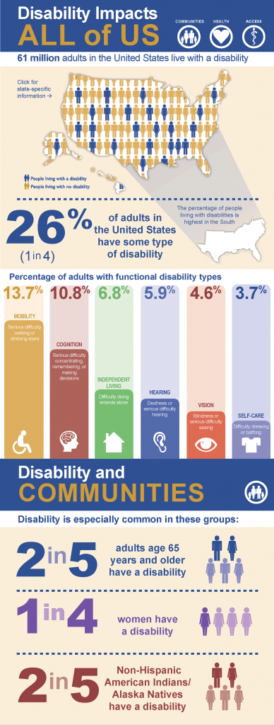 Sleep Guide for People with Special Needs, Disabilities