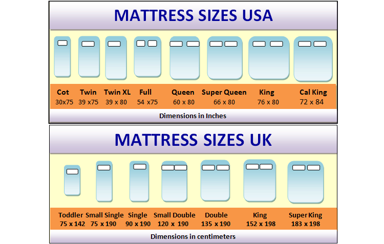 How To Convert Us Bed Sizes Uk And, What Is The Width Of A Queen Size Bed Uk