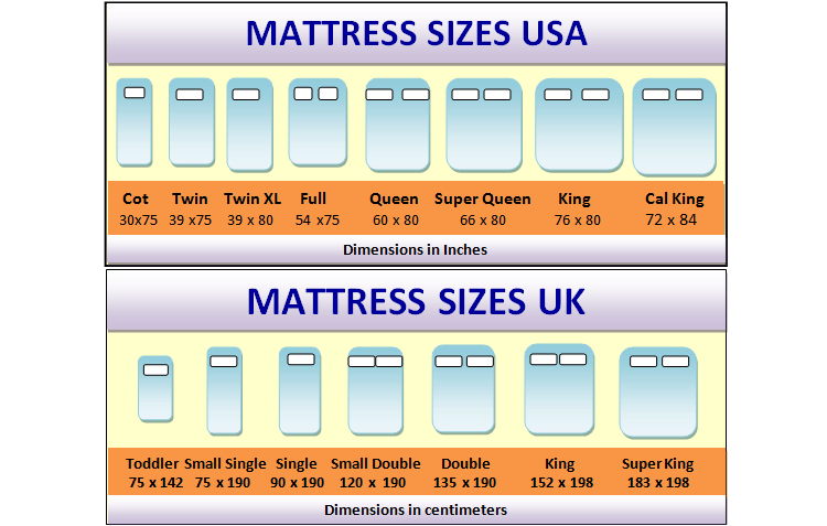 Double bed deals size in us